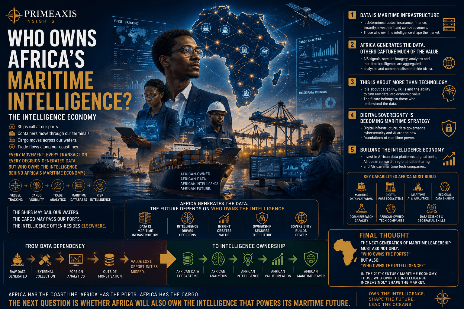 WHO OWNS AFRICA'S MARITIME INTELLIGENCE?